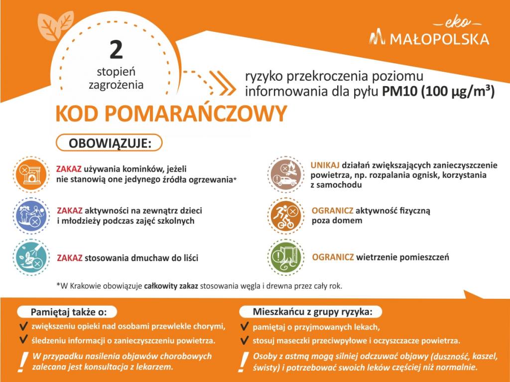 Plakat:  Ostrzeżenie 2 stopnia o ryzyku przekroczenia poziomu dopuszczalnego pyłu PM10, Kod pomarańczowy. Treśc w atykule. 
