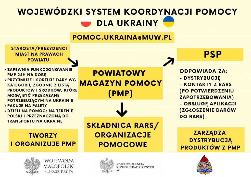 Obraz przedstawiający