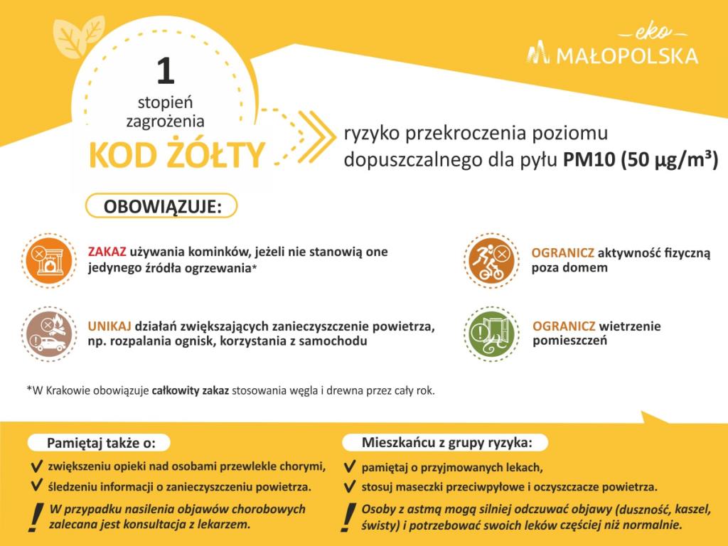 Ostrzeżenie 1 stopnia o zanieczyszczeniu powietrza - treśc w artykule