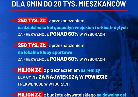 BONUS FREKWENCYJNY DLA GMIN DO 20 TYS. MIESZKAŃCÓW