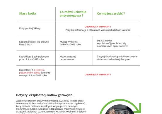 Mieszkańcu Gminy Nowy Targ dostosuj swoje źródło ciepła do wymagań obowiązujących w 2025 roku