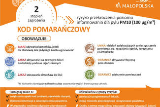27.12.2024 Ostrzeżenie 2 stopnia o ryzyku przekroczenia poziomu dopuszczalnego pyłu PM10