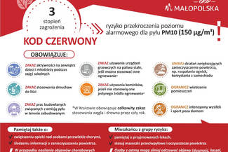 07.12.2023 Ostrzeżenie 3 stopnia o ryzyku przekroczenia poziomu dopuszczalnego pyłu PM10