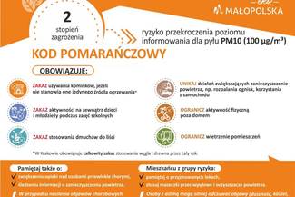 Ostrzeżenie 2 stopnia o ryzyku przekroczenia poziomu dopuszczalnego pyłu PM10