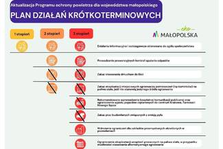 2 stopień zagrożenia dla powiatu nowotarskiego 21.02.2025