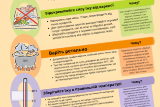 Informacje sanitarne skierowane do obywateli Ukrainy przebywających na terenie Polski w związku z konfliktem zbrojnym na terytorium tego państwa