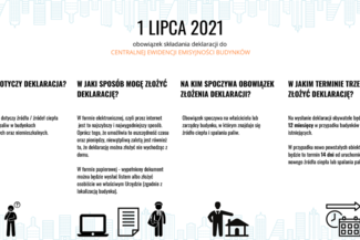 Centralna Ewidencja Emisyjności Budynków (CEEB) - obowiązek składania deklaracji dot. źródeł ciepła i spalania paliw