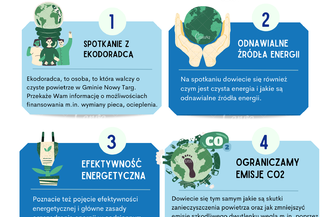 XXIX Gminny Konkurs Plastyczny z Ekodoradcą w Gminnym Ośrodku Kultury w Łopusznej !