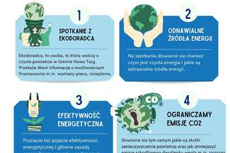 Mikołajkowe spotkanie z Ekodoradcą w Gminie Nowy Targ