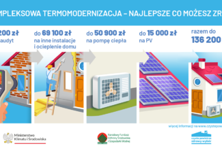 Program Priorytetowy Czyste Powietrze