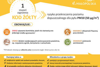 Ostrzeżenie 1 stopnia o ryzyku przekroczenia poziomu dopuszczalnego pyłu