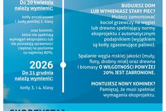 Uchwała antysmogowa dla Małopolski