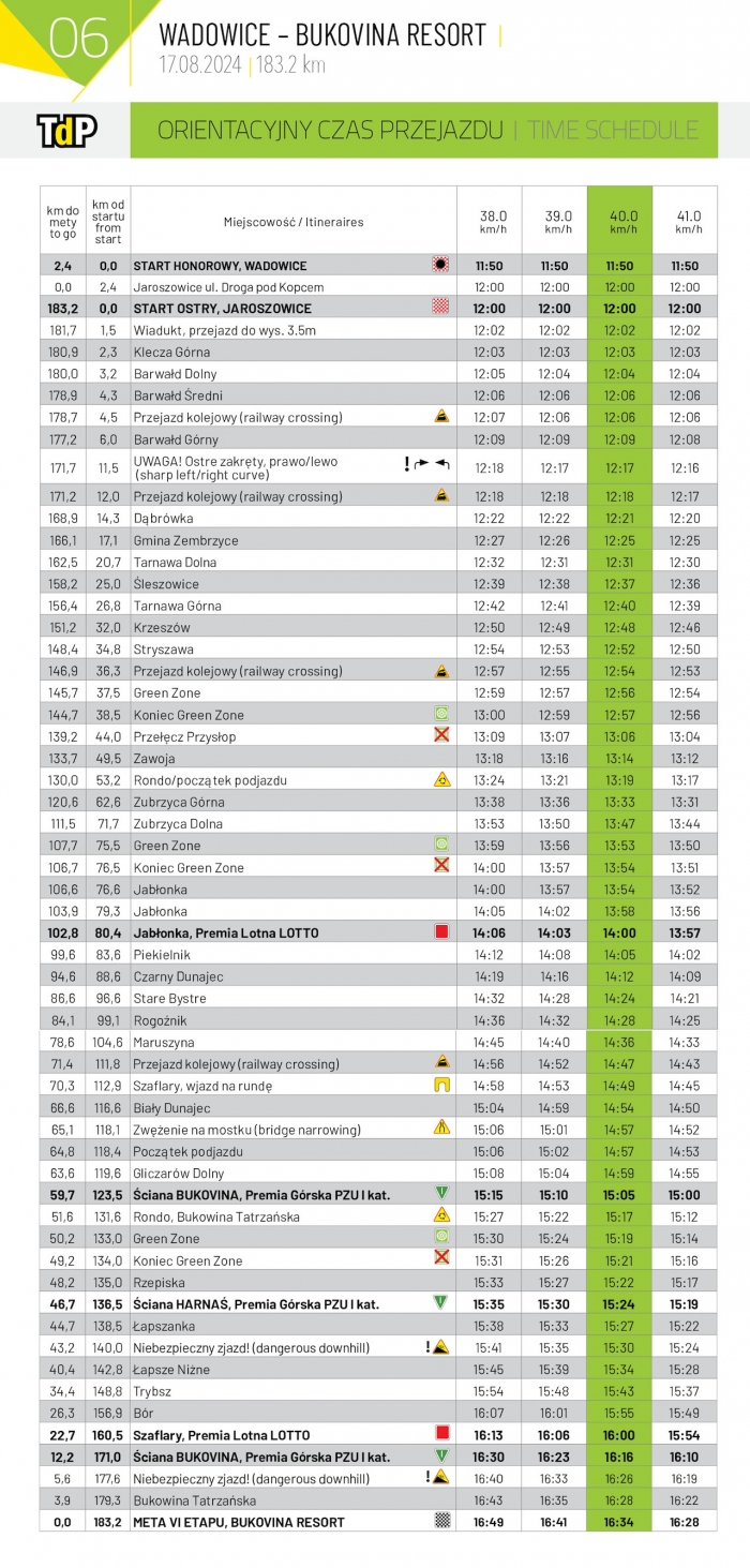 dokładny przebieg trasy 81. Tour de Pologne w dniu 17 sierpnia 2024 r.