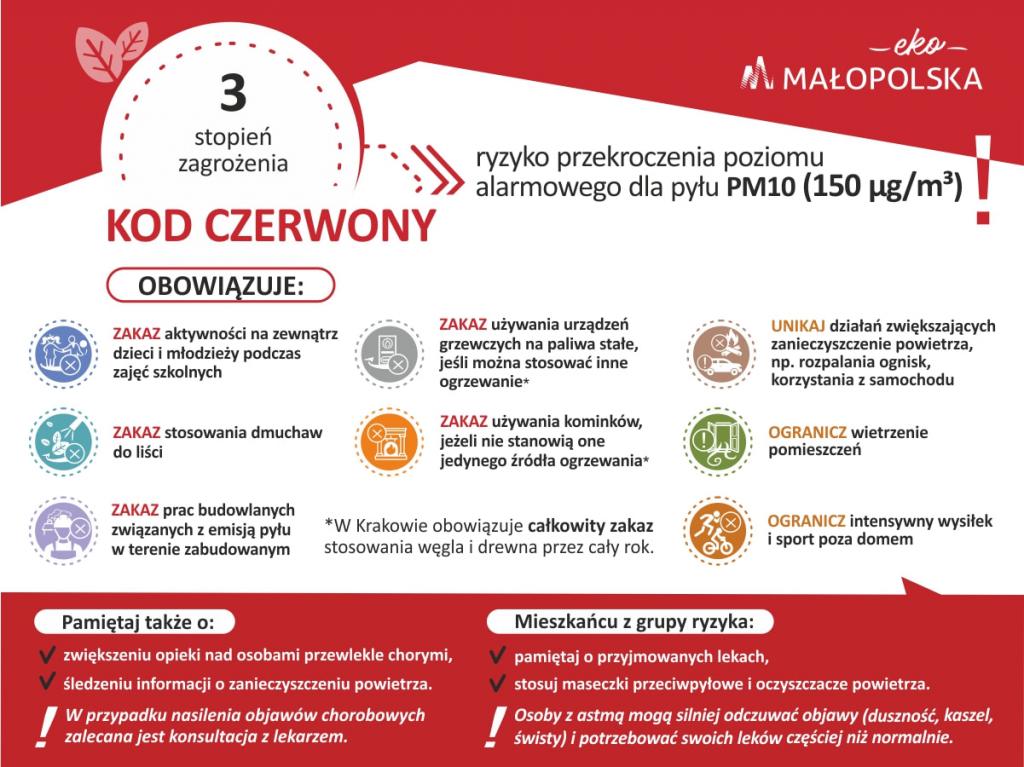 plakat dotyczący ostrzeżenia 3-go stopnia - informacje na plakacie