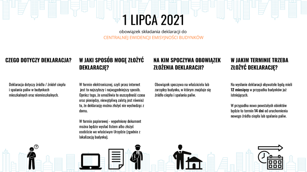 Centralna Ewidencja Emisyjności Budynków (CEEB) - obowiązek składania deklaracji dot. źródeł ciepła i spalania paliw