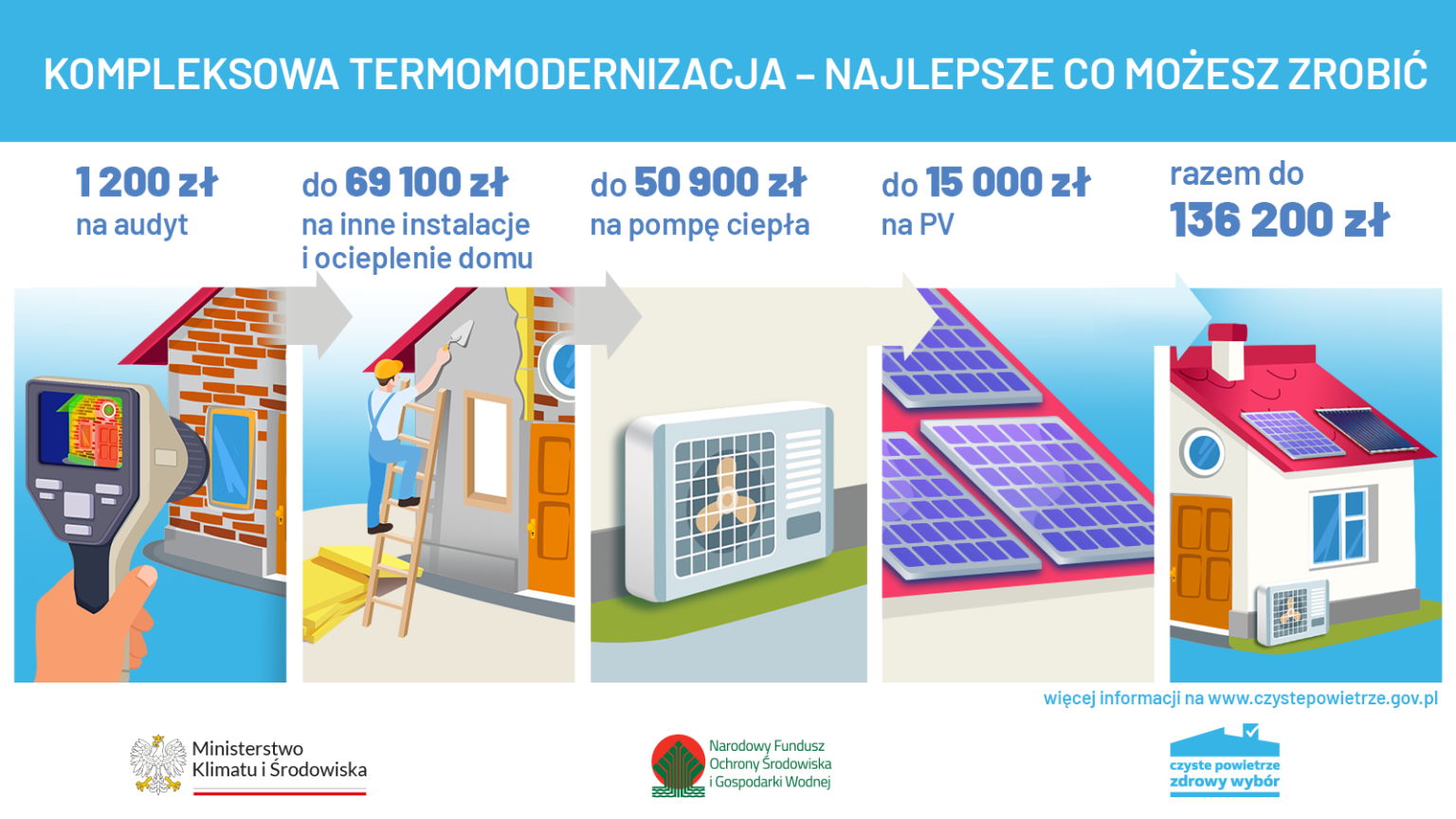 KOMPLEKSOWA TERMOMODERNIZACJA - NAJLEPSZE CO MOŻESZ ZROBIĆ