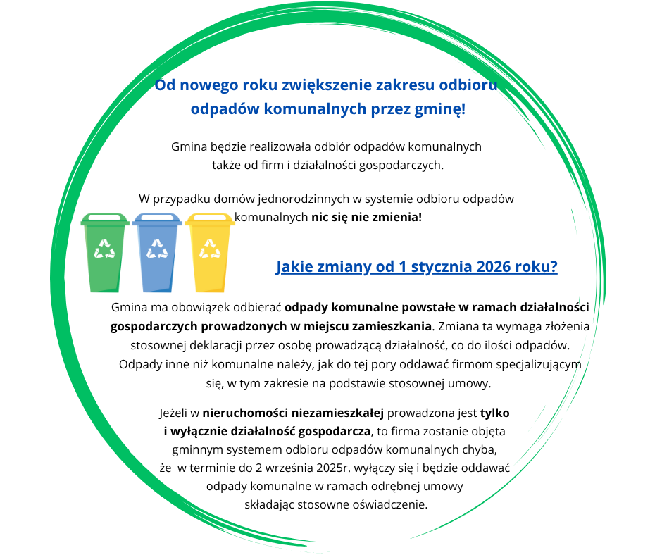 Od nowego roku zwiększenie zakresu odbioru odpadów komunalnych przez gminę! Gmina będzie realizowała odbiór odpadów komunalnych także od firm i działalności gospodarczych. W przypadku domów jednorodzinnych w systemie odbioru odpadów komunalnych nic się nie zmienia! Jakie zmiany od 1 stycznia 2026 roku? Gmina ma obowiązek odbierać odpady komunalne powstałe w ramach działalności gospodarczych prowadzonych w miejscu zamieszkania. Zmiana ta wymaga złożenia stosownej deklaracji przez osobę prowadzącą działalność, co do ilości odpadów. Odpady inne niż komunalne należy, jak do tej pory oddawać firmom specjalizującym się, w tym zakresie na podstawie stosownej umowy. Jeżeli w nieruchomości niezamieszkałej prowadzona jest tylko i wyłącznie działalność gospodarcza, to firma zostanie objęta gminnym systemem odbioru odpadów komunalnych chyba, że w terminie do 2 września 2025r. wyłączy się i będzie oddawać odpady komunalne w ramach odrębnej umowy składając stosowne oświadczenie.